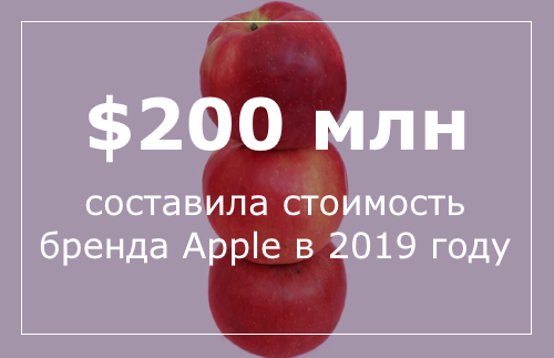 Цифра недели